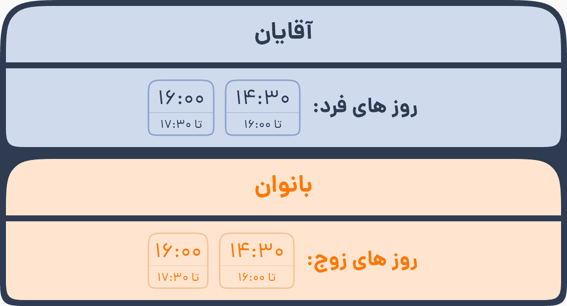 سانس‌ها